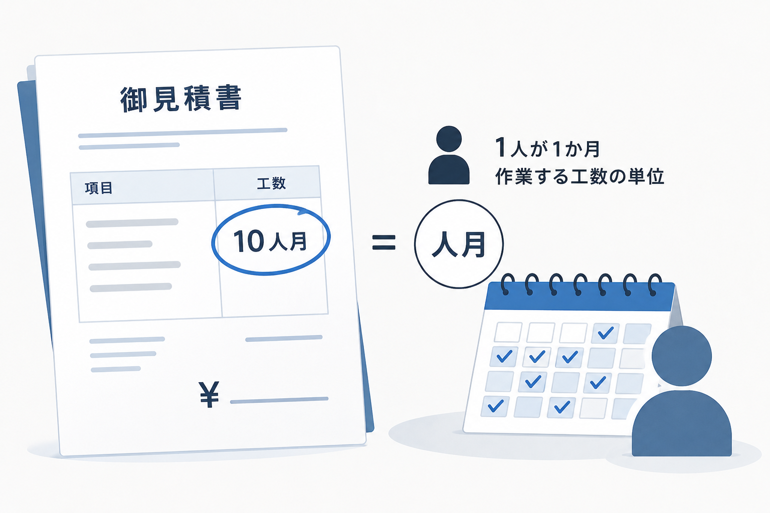 見積もりに「人月」と書かれているのはどういう意味か